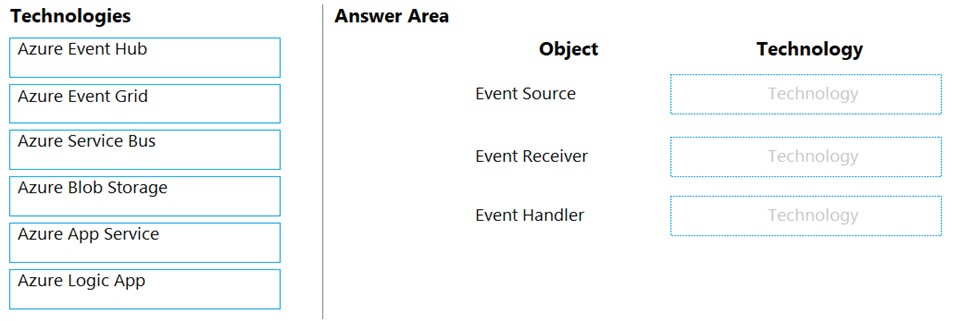 Technologies

Azure Event Hub

Azure Event Grid

Azure Service Bus

Azure Blob Storage

Azure App Service

Azure Logic App

Answer Area

Object

Event Source

Event Receiver

Event Handler

Technology