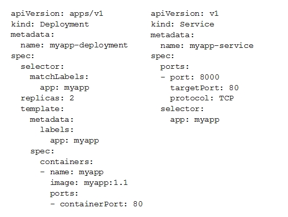apiversion:
ind: Deployment
metadata:
myapp-deployment

name:
spec:
selector:
matchLabels:
app: myapp
replicas: 2
template:
metadata:
labels:
ap)
spec:

myapp

containers:

myapp
image: myapp:1.1
ports:

- containerPort:

- name:

80

apiversion: vi
kind: Service

metadata:
name: myapp-service
spec:
ports:
= port: 8000
targetPort: 80
protocol: TCP
selector:

app: myapp