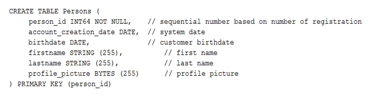 CREATE TABLE Persons (

person_id INT64 NOT NULL, // sequential number based on number of registration
account_creation_date DATE, // system date

birthdate DATE, // customer birthdate
firstname STRING (255), // first name
lastname STRING (255), // last name
profile picture BYTES (255) // profile picture

) PRIMARY KEY (person_id)