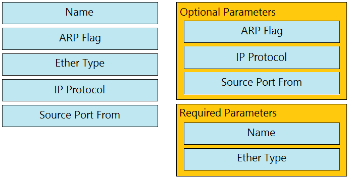 Name

ARP Flag

Ether Type

IP Protocol

Source Port From

ARP Flag

IP Protocol
Source Port From

Ether Type