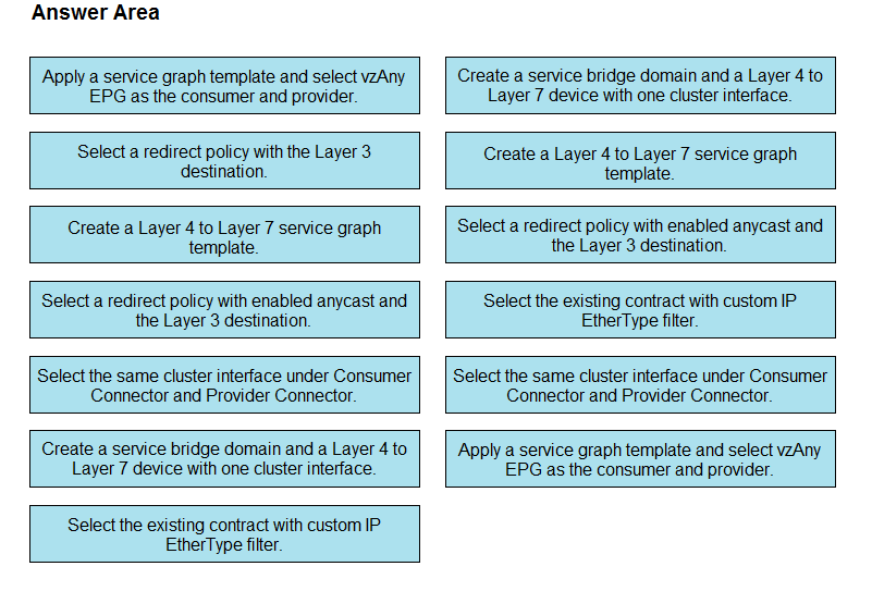 Answer Area

Apply a service graph template and select vzAny
EPG as the consumer and provider.

Create a service bridge domain and a Layer 4 to
Layer 7 device with one cluster interface

Select a redirect policy with the Layer 3
destination.

Create a Layer 4 to Layer 7 service graph
template

Create a Layer 4 to Layer 7 service graph
template

Select a redirect policy with enabled anycast and
the Layer 3 destination

Select a redirect policy with enabled anycast and
the Layer 3 destination

Select the existing contract with custom IP
EtherType filter

Select the same cluster interface under Consumer
Connector and Provider Connector.

Select the same cluster interface under Consumer
Connector and Provider Connector.

Create a service bridge domain and a Layer 4 to
Layer 7 device with one cluster interface

Apply a service graph template and select vzAny
EPG as the consumer and provider.

Select the existing contract with custom IP
EtherType filter