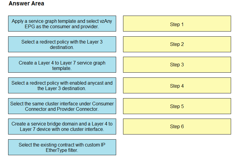 Answer Area

Apply a service graph template and select vzAny

EPG as the consumer and provider. Step 1

Select a redirect policy with the Layer 3 Srp
destination. v

Create a Layer 4 to Layer 7 service graph step 3

template.

Select a redirect policy with enabled anycast and em
the Layer 3 destination. ED

Select the same cluster interface under Consumer Step 5
Connector and Provider Connector. a

Create a service bridge domain and a Layer 4 to step 6

Layer 7 device with one cluster interface.

Select the existing contract with custom IP
EtherType filter