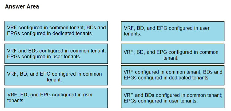 Answer Area

\VRF configured in common tenant; BDs and
EPGs configured in dedicated tenants

VRF, BD, and EPG configured in user
tenants.

VRF and BDs configured in common tenant;
EPGs configured in user tenants.

VRF, BD, and EPG configured in common
tenant.

VRF, BD, and EPG configured in common
tenant.

VRF configured in common tenant; BDs and
EPGs configured in dedicated tenants.

VRF, BD, and EPG configured in user
tenants.

VRF and BDs configured in common tenant;
EPGs configured in user tenants.