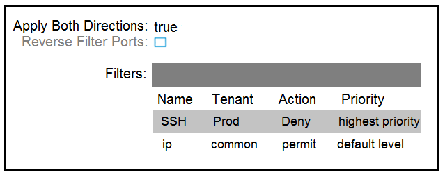 Apply Both Directions: true
Reverse Filter Ports: 1)

Name Tenant Action Priority
Deny highest priority

common permit default level