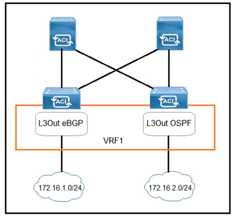 L30ut eBGP |

VRF1

J »
72.16.2.0/24)