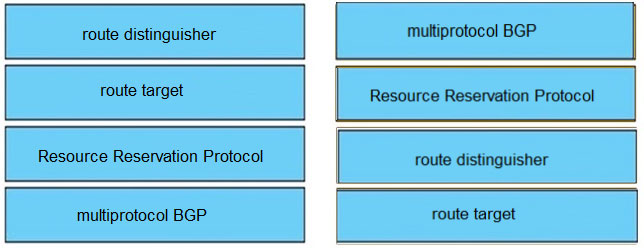 route distinguisher muttiprotocol BGP

route target | _ Resource Reservation Protocol

Resource Reservation Protocol route distinguisher

muttiprotocol BGP