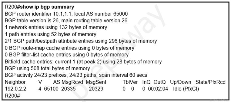 R200#show ip bgp summary

BGP router identifier 10.1.1.1, local AS number 65000

BGP table version is 26, main routing table version 26

1 network entries using 132 bytes of memory

1 path entries using 52 bytes of memory

2/1 BGP path/bestpath attribute entries using 296 bytes of memory
0 BGP route-map cache entries using 0 bytes of memory

0 BGP filter-list cache entries using 0 bytes of memory

Bitfield cache entries: current 1 (at peak 2) using 28 bytes of memory

BGP using 508 total bytes of memory

BGP activity 24/23 prefixes, 24/23 paths, scan interval 60 secs

Neighbor Vv AS MsgRcvd MsgSent TbiVer InQ OutQ Up/Down State/PfxRed
192.0.2.2 4 65100 20335 20329 0 0 0 00:02:04 Idle (PfxCt)

R200#