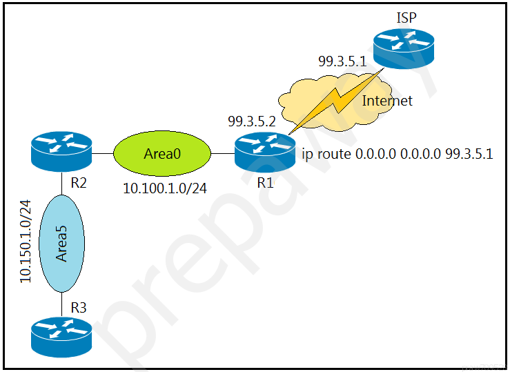 ISP

99.3.5.1 Ss

(fb wore
99.3.5.2
Sow) &S ip route 0.0.0.0 0.0.0.0 99.3.5.1

R2—_40.100.1.0/24 Ru

10.150.1.0/24