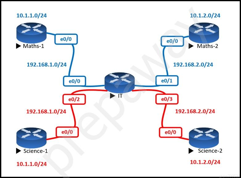 10.1.1.0/24

> Maths-1

192.168.1.0/24

192.168.1.0/24

P Science-1

10.1.1.0/24

10.1.2.0/24

D> Maths-2

192.168.2.0/24

P Science-2
10.1.2.0/24