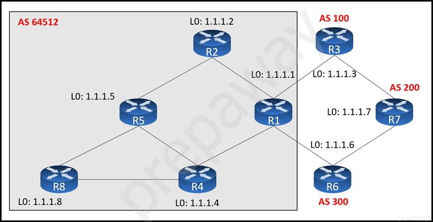 LO: 1.1.1.8

LO: 1.1.1.5

LO: 1.1.1.2

LO: 1.1.1.4

LO: 1.1.1.1