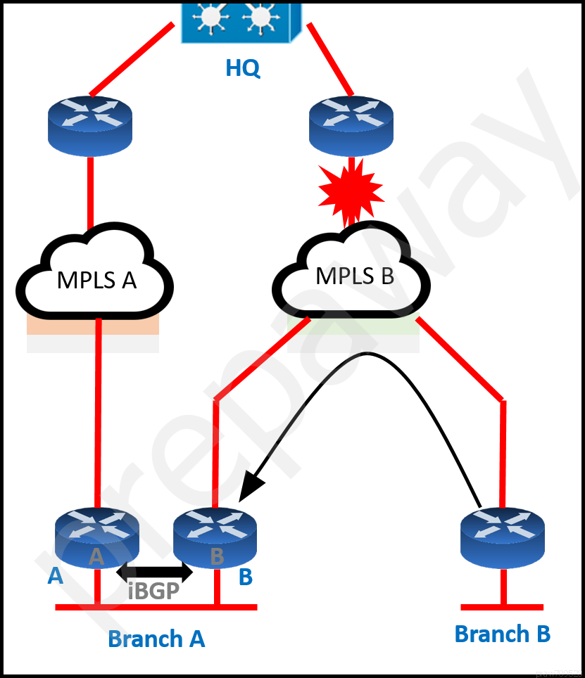 Question 39 of 92 from exam 300-410-ENARSI: Implementing Cisco Enterprise  Advanced Routing and Services