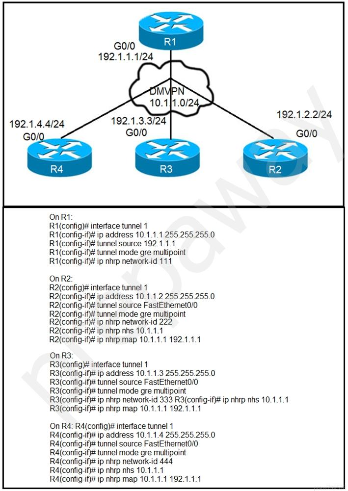 G0/0
192.1.1.1/24

192.1.2.2/24
192.1.4.4/24

OnRt

Ri(config)# interface tunnel 4

Ri(config-if}# ip address 10.1.1.1 255.255.255.0
Ri(config-if}# tunnel source 192.1.1.1
Ri(config-if}# tunnel mode gre muttipoint
Ri(config-if}# ip nhrp networkid 111

On R2:

R2(config)# interface tunnel 1

R2(config-if}# ip address 10.1.1.2 255.255.255.0
R2(config-if}# tunnel source FastEthernet0/0
R2(config-if}# tunnel mode gre multipoint
R2(config-if}# ip nhrp network-id 222
R2(config-if# ip nhrp nhs 10.1.1.1
R2(config-if}# ip nhrp map 10.1.1.1 192.1.1.1

On R3:

R3\(config}# interface tunnel 1

R3\(config-if}# ip address 10.1.1.3 255.255.255.0

R3(config-if}# tunnel source FastEthernet0/0

R3(config-if}# tunnel mode gre multipoint

R3(config-if}# ip nhrp network-id 333 R3(config-if# ip nhrp nhs 10.1.1.1
R3(config-if}# ip nhrp map 10.1.1.1 192.1.1.1

On Ré4: RA(config}# interface tunnel 1
RA(config-if}# ip address 10.1.1.4 255.255.255.0
RA(config-if}# tunnel source FastEthemet0/0
RA(config-if}# tunnel mode gre muttipoint
RA(config-if}# ip nhrp network-id 444
RA(config-if}# ip nhrp nhs 10.1.1.1

RA(config-if}# ip nhrp map 10.1.1.1 192.1.1.1