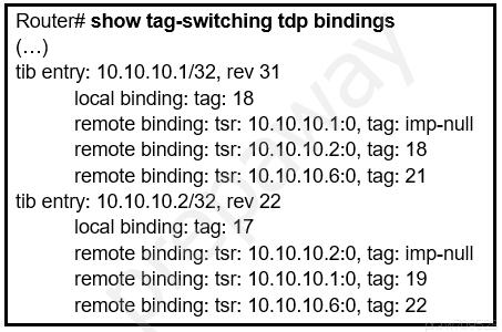 Router# show tag-switching tdp bindings
@
tib entry: 10.10.10.1/32, rev 31
local binding: tag: 18
remote binding: tsr: 10.10.10.1:0, tag: imp-null
, tag: 18
21

tib entry: 10.10.10. 2/32, rev 22
local binding: tag: 17
remote binding: tsr: 10.10.10.2:0, tag: imp-null
remote bindin. 10.10.10.1 219
remote binding: tsr: 10.10.10.6:0, tag: 22