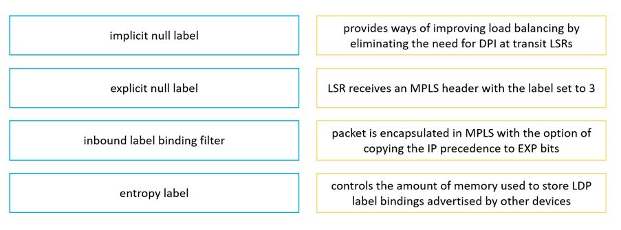 implicit null label

explicit null label

inbound label binding filter

entropy label

provides ways of improving load balancing by
eliminating the need for DPI at transit LSRs

LSR receives an MPLS header with the label set to 3

packet is encapsulated in MPLS with the option of
copying the IP precedence to EXP bits

controls the amount of memory used to store LDP
label bindings advertised by other devices