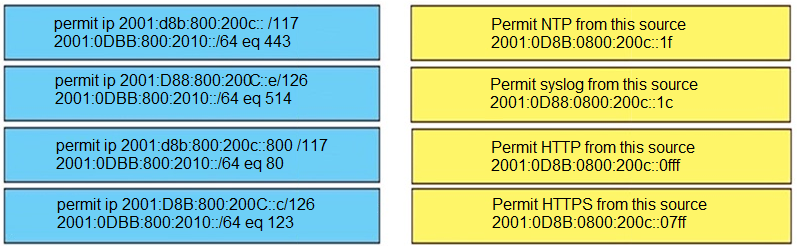 permit ip 2001:d8b:800:200c:: /117,
2001:0DBB:800:2010::/64 eq 443

Permit NTP from this source
2001:0D8B:0800:200c:1F

permit ip 2001:D88:800:2000::e/126,
2001:0DBB:800:2010::/64 eq 514

Permit sysiog from this source
2001:0D88:0800:200c::1c

permit ip 2001:d8b:800:200c::800 /117
2001:0DBB:800:2010::/64 eq 80

Permit HTTP from this source
2001:0D8B:0800:200c:-0fff

permit ip 2001:D8B:800:200C--c/126
2001:0DBB:800:2010::/64 eq 123

Permit HTTPS from this source
2001:0D8B:0800:200c:-07ff