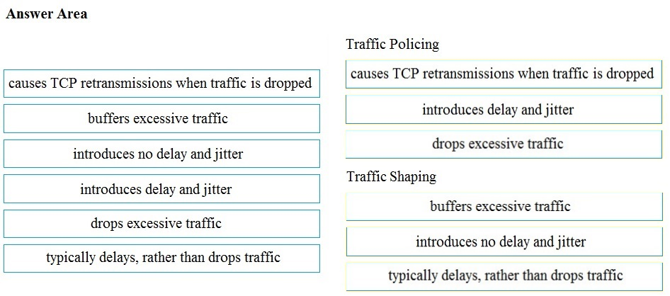 Answer Area

causes TCP retransmissions when traffic is dropped

buffers excessive traffic

introduces no delay and jitter

introduces delay and jitter

drops excessive traffic

typically delays, rather than drops traffic

Traffic Policing

causes TCP retransmissions when traffic is dropped

introduces delay and jitter

drops excessive traffic

Traffic Shaping

buffers excessive traffic

introduces no delay and jitter

typically delays, rather than drops traffic