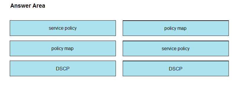 Answer Area

service policy

policy map

policy map

service policy

DSCP

DSscP