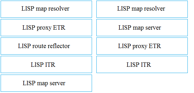 LISP map resolver

LISP map resolver

LISP proxy ETR LISP map server
LISP route reflector LISP proxy ETR
LISP ITR LISP ITR

LISP map server