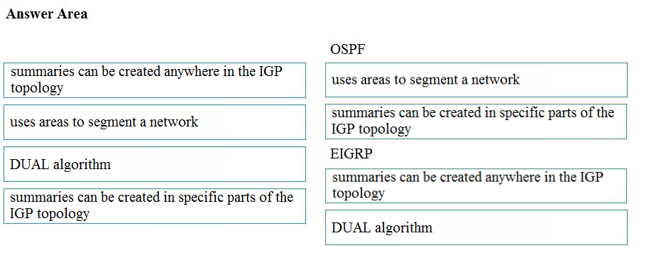 Answer Area

OSPF

summaries can be created anywhere in the IGP
topology

uses areas to segment a network

uses areas to segment a network

summaries can be created in specific parts of the
IGP topology

DUAL algorithm

EIGRP

summaries can be created in specific parts of the
IGP topology

summaries can be created anywhere in the IGP.
topology

DUAL algorithm