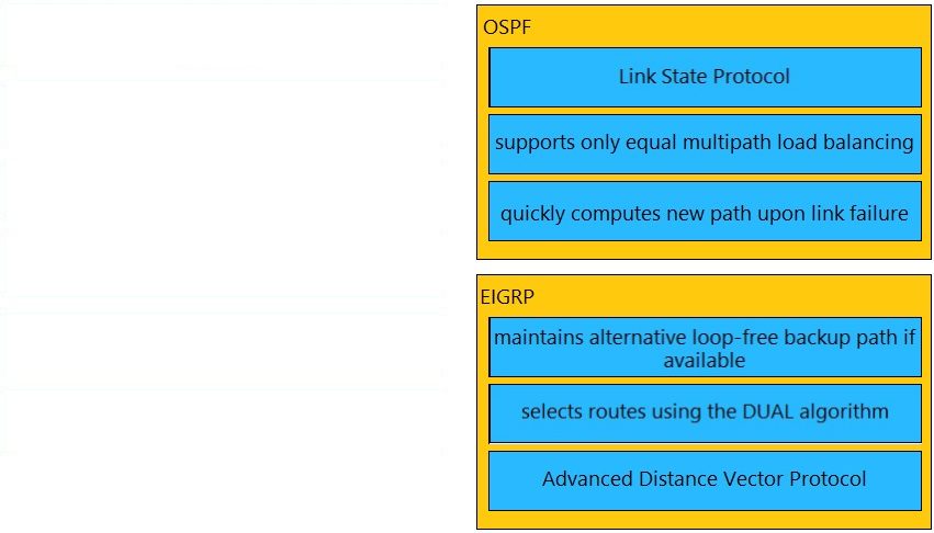 Link State Protocol

supports only equal multipath load balancing

quickly computes new path upon link failure

maintains alternative loop-free backup path if
available

selects routes using the DUAL algorithm

Advanced Distance Vector Protocol