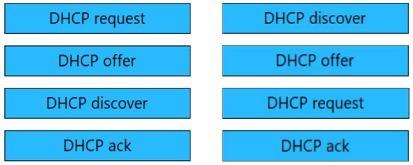 DHCP request DHCP discover
DHCP offer DHCP offer
DHCP discover DHCP request
DHCP ack DHCP ack