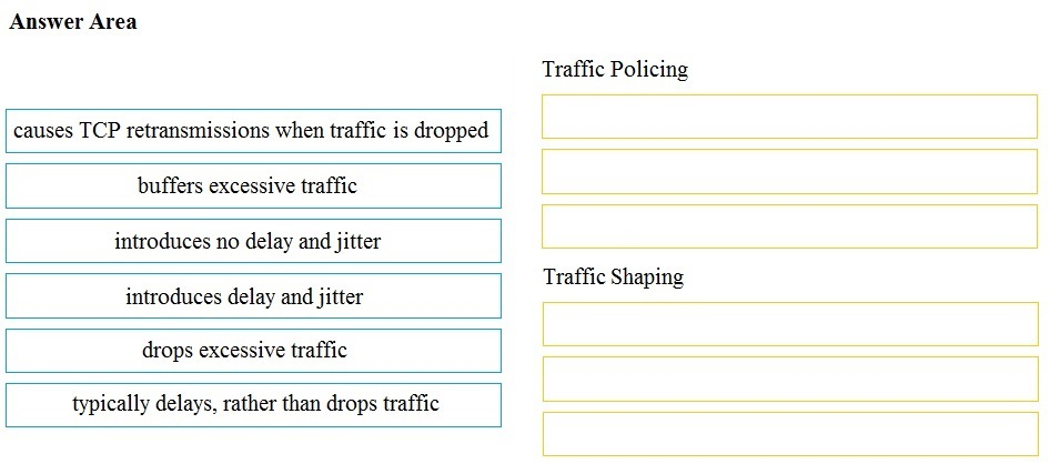 Answer Area

Traffic Policing
causes TCP retransmissions when traffic is dropped
buffers excessive traffic
introduces no delay and jitter
Traffic Shaping

introduces delay and jitter

drops excessive traffic

typically delays, rather than drops traffic