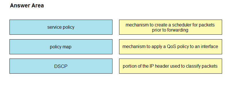 Answer Area

mechanism to create a scheduler for packets

service policy prior to forwarding
policy map mechanism to apply a QoS policy to an interface
DscP portion of the IP header used to classify packets