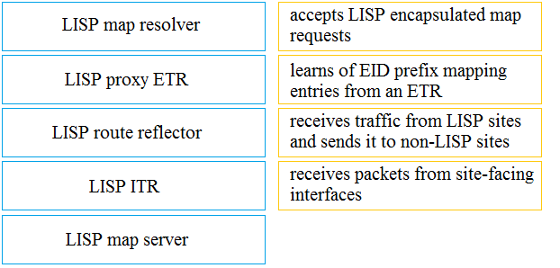 LISP map resolver

accepts LISP encapsulated map
requests

learns of EID prefix mapping
LISP proxy ETR entries from an ETR
receives traffic from LISP sites
LISP route reflector and sends it to non-LISP sites
LISP ITR receives packets from site-facing

interfaces

LISP map server