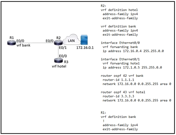 vrf definition hotel
address-family ipv4
exit-address-family

vrf definition bank
address-family ipv4
exit-address-family

interface Ethernet0/0
172.16.0.1 -vrf forwarding bank
ip address 172.16.0.4 255.255.0.0

interface Ethernet0/1
vef forwarding hotel
ip address 172.1.0.5 255.255.0.0

router ospf 42 vrf bank
router-id 1.1.1.1
network 172.16.0.0 0.0.255.255 area @

router ospf 43 vrf hotel
router-id 3.3.3.3
network 172.16.0.0 .0.255.255 area @

Ri:

vrf definition bank

address-family ipv4
exit-address-family