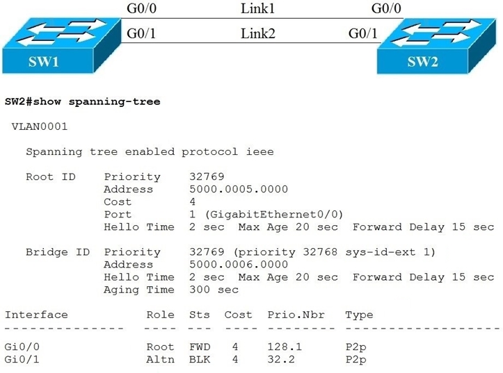 Reliable 350-401 Dumps Ppt