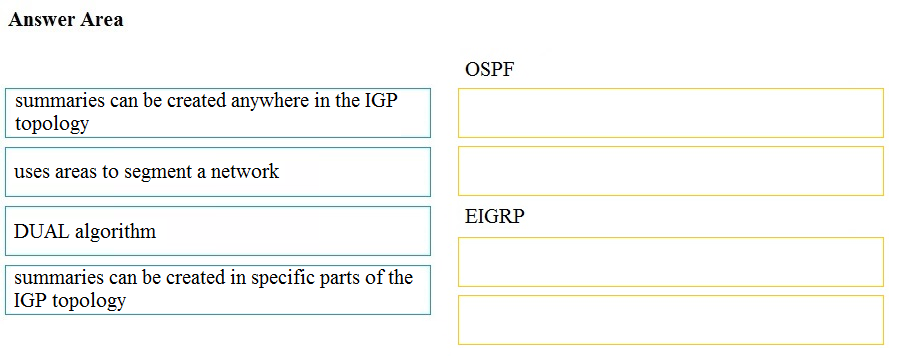 Answer Area

OSPF
summaries can be created anywhere in the IGP
topology
uses areas to segment a network

EIGRP

DUAL algorithm

summaries can be created in specific parts of the

IGP topology