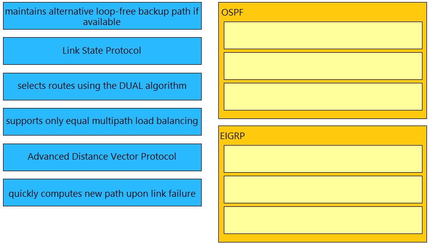 maintains alternative loop-free backup path if
available

Link State Protocol

selects routes using the DUAL algorithm

supports only equal multipath load balancing

Advanced Distance Vector Protocol

quickly computes new path upon link failure