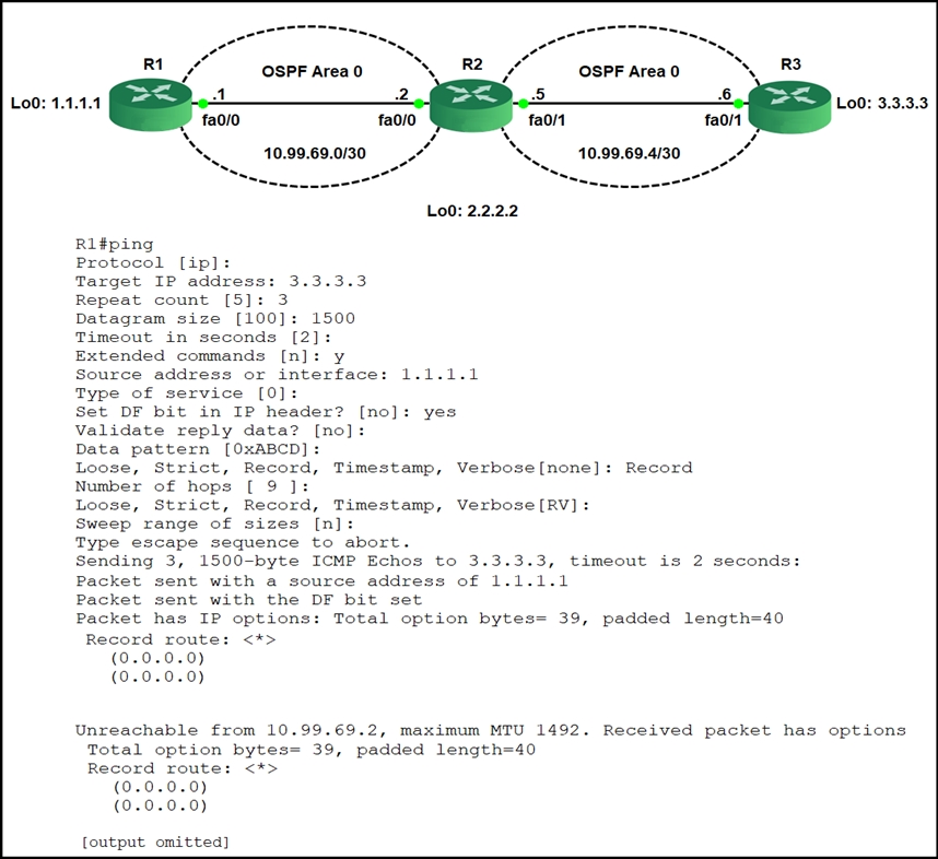 OSPF Area 0
5

Loo: 1.1.1.1 =
fao/1 fao/1

10.99.69.4/30

Lo0: 2.2.2.2

Rl#ping
Protocol [ip]:
Target IP address: 3.3.3.3
Repeat count [5]: 3
Datagram size [100]: 1500
Timeout in seconds [2
Extended commands [n]: y
Source address or interface: 1.1.1.1
Type of service [0]:
Set DF bit in IP header? [no]: yes
Validate reply data? [no]:
Data pattern [0xABCD]:
Loose, Strict, Record, Timestamp, Verbose[none]: Record
Number of hops [ 9 ]:
Loose, Strict, Record, Timestamp, Verbose [RV]:
Sweep range of sizes [n]:
Type escape sequence to abort.
Sending 3, 1500-byte ICMP Echos to 3.3.3.3, timeout is 2 seconds:
Packet sent with a source address of 1.1.1.1
Packet sent with the DF bit set
Packet has IP options: Total option bytes= 39, padded length=40
Record route: <*>
(0.0.0.0)
(0.0.0.0)

Unreachable from 10.99.69.2, maximum MTU 1492. Received packet has
Total option bytes= 39, padded length=40
Record route: <*>
(0.0.0.0)
(0.0.0.0)

[output omitted)

Lod: 3.3.3.3

options