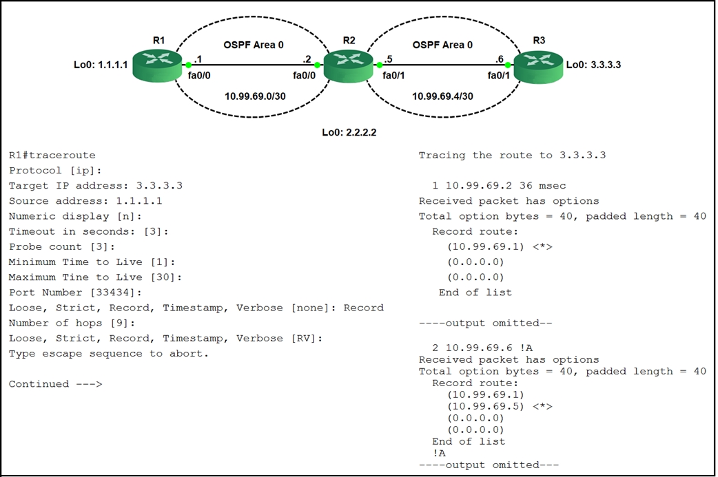 R1

OSPF Area 0

OSPF Area 0

Loo: 4.4.1.1

Rl #traceroute
Protocol [ip]:

Target IP address: 3.3.3.3
Source address: 1.1.1.1
Numeric display [n]:
Timeout in seconds: [3]:

Probe count [3]:
Minimum Time to Live [1]:
Maximum Tine to Live [30]:
Port Number [33434]:

Lod: 2.2.2.2

Loose, Strict, Record, Timestamp, Verbose [none]: Record
Number of hops [9]:
Loose, Strict, Record, Timestamp, Verbose [RV]:

Type escape sequence to abort.

Continued --->

Tracing the route to 3.3.3.3

1 10.99.69.2 36 msec
Received packet has options
Total option bytes = 40, padded length = 40
Record route:
(10.99.69.1) <*>
(0.0.0.0)
(0.0.0.0)
End of list

----output omitted——

2 10.99.69.6 1A
Received packet has options
Total option bytes = 40, padded length = 40
Record route:
(10.99.69.1)
(10.99.69.5) <*>
(0.0.0.0)
(0.0.0.0)
End of list
1A
-output omitted---