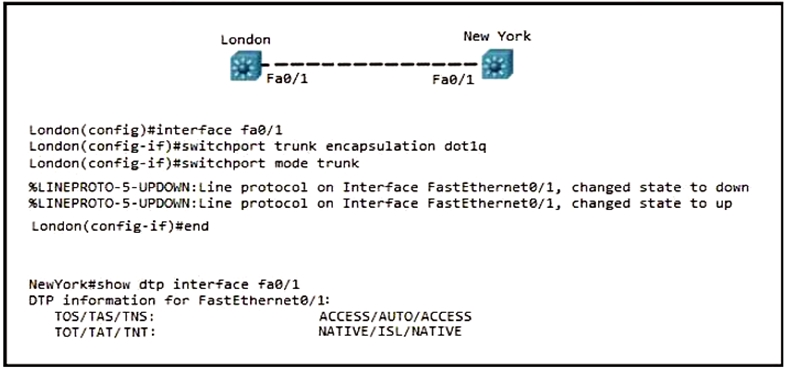 London(config)#interface fa@/1
London(config-if)#switchport trunk encapsulation dotiq
London(config-if)#switchport mode trunk

S%LINEPROTO-5-UPDOWN:Line protocol on Interface Fast€thernet@/1, changed state to down
%LINEPROTO-5-UPDOWN: Line protocol on Interface FastEthernet@/1, changed state to up

London(config-if)#end

NewYork#show dtp interface fa0/1

DTP information for Fast€thernet@/1:
TOS/TAS/TNS: ACCESS/AUTO/ACCESS
TOT/TAT/TNT: NATIVE/ISL/NATIVE