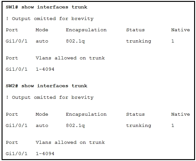 SW1# show interfaces trunk
! Output omitted for brevity
Port Mode Encapsulation

Gil/0/1 auto 802.1q

Port vlans allowed on trunk

Gii/o/i 1-4094

SW2# show interfaces trunk

! Output omitted for brevity

Port Encapsulation

Gil/0/1 802.14

Port Vlans allowed on trunk

Gil/o/i 1-4094

Status

trunking

Status

trunking