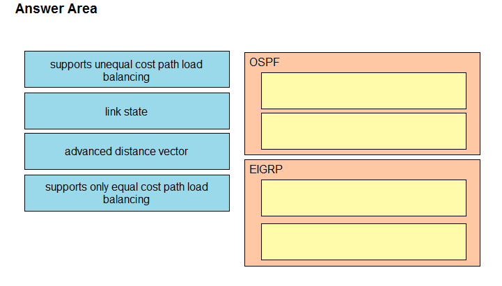 Answer Area

OSPF

EIGRP