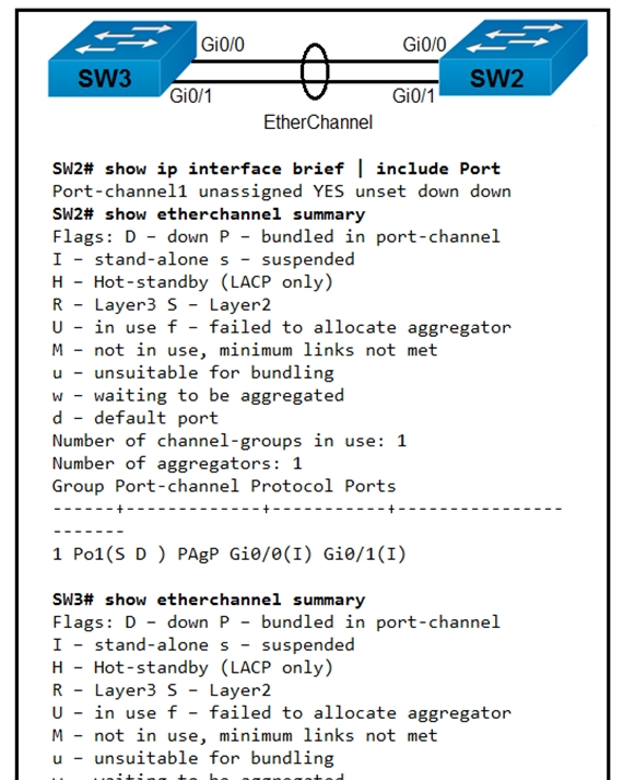 Question 187 of 190 from exam 350-401-ENCOR: Implementing and Operating  Cisco Enterprise Network Core Technologies