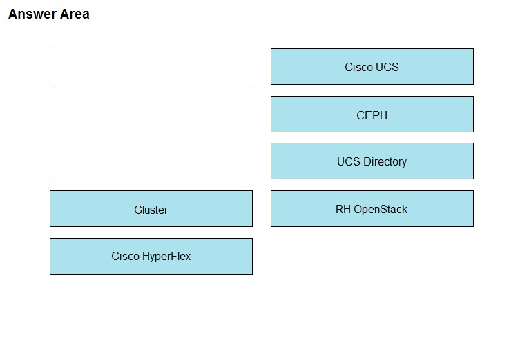 Answer Area

Cisco UCS

CEPH

UCS Directory

Gluster

RH OpenStack

Cisco HyperFlex