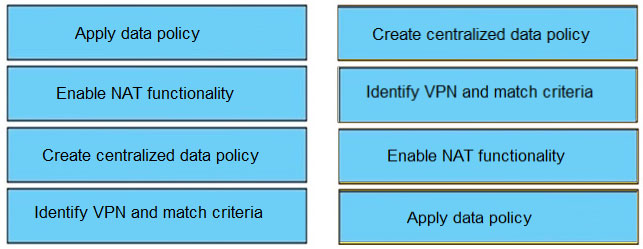 Apply data policy