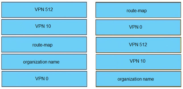 VPN 512

VPN 10

route-map

organization name

organization name