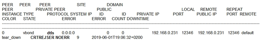 PEER PEER PEER SITE DOMAIN

PEER PRIVATE PEER PUBLIC LOCAL REMOTE REPEAT
INSTANCE TYPE PROTOCOL SYSTEM IP ID ID PRIVATE IP PORT PUBLIC IP PORT REMOTE

COLOR STATE ERROR ERROR COUNT DOWNTIME

tO) vbond dtls 0.0.00 0 0 192.168.0.231 12346 192.168.0.231 12346 default
teardown  CRTREJSERNOERR 9 2019-06-01T19:06:32+0200