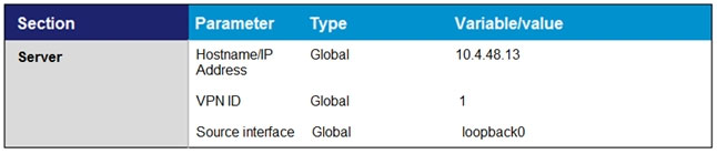 Parameter Variableivalue

HostnameP Global 10.4.48.13
‘Address
VPNID Global 1

Source interface Global loopbacko