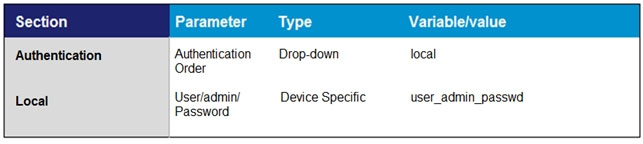 ‘Authentication ‘Authentication Drop-down local
Order

Local Useriadmin’ Device Specific user_admin_passwd
Password