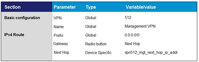 Parameter Variableivalue

Basic configuration VPN Global 512
Name Global Management VPN
IPv4 Route Prefix Global 0.0.0.010
Gateway Radio button Next Hop

Next Hop Device Specific ypn512_mgt_next_hop_ip_addr