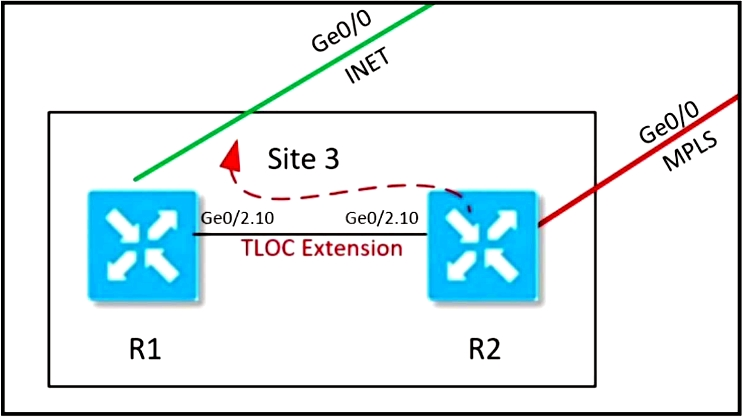 X y bseo/2

TLOC Extension