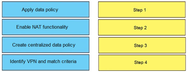 Apply data policy

Step 1
Enable NAT functionality Step2
Create centralized data policy Step 3

Identify VPN and match criteria

Step 4