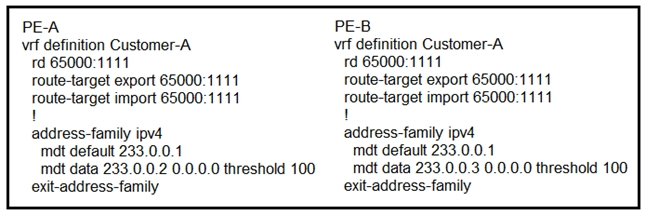 PE-A PE-B

vif definition Customer-A. vif definition Customer-A
rd 65000:1111 rd 65000:1111
route-target export 65000:1111 route-target export 65000:1111
route-target import 65000:1111 route-target import 65000:1111
! !

address-family ipv4 address-family ipv4
mdt default 233.0.0.1 mat default 233.0.0.1
mdt data 233.0.0.2 0.0.0.0 threshold 100 mat data 233.0.0.3 0.0.0.0 threshold 100
exit-address-family exit-address-family
