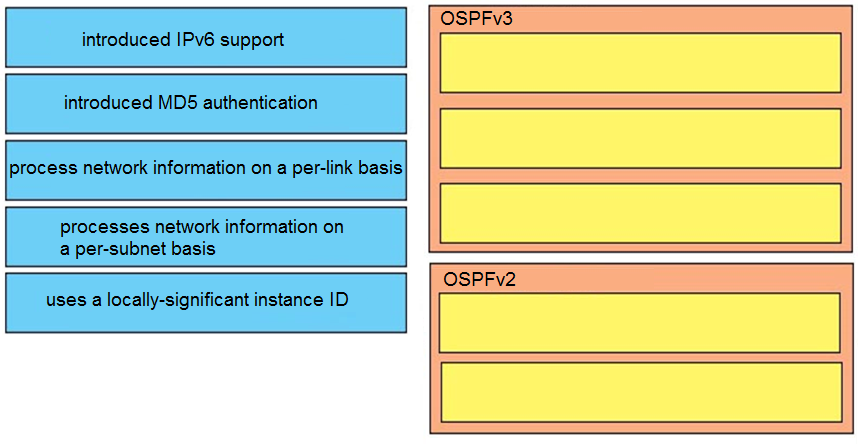 Question 7 of 24 from exam 300-510-SPRI: Implementing Cisco Service  Provider Advanced Routing Solutions