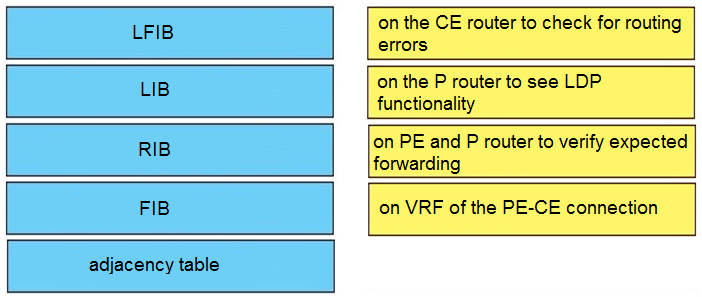 300-510 Exam Sample Online